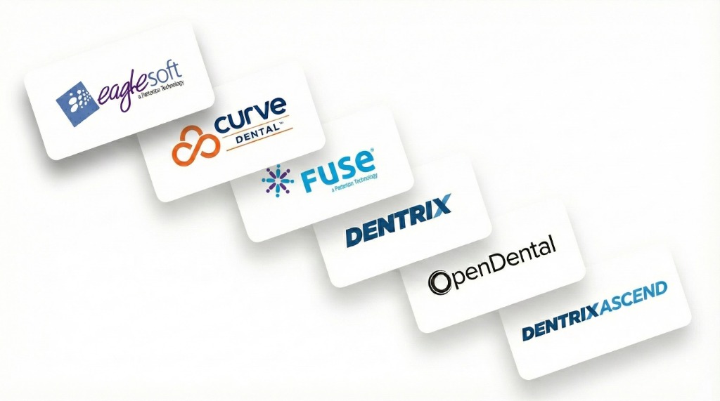 Trusted by Dental Professionals
